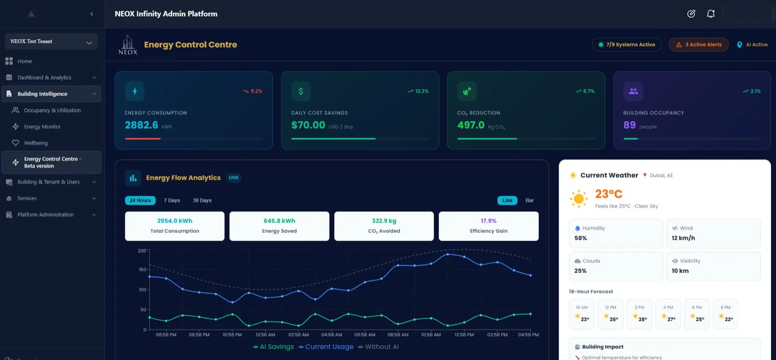 AI-supported energy and comfort optimisation in NEOX Infinity